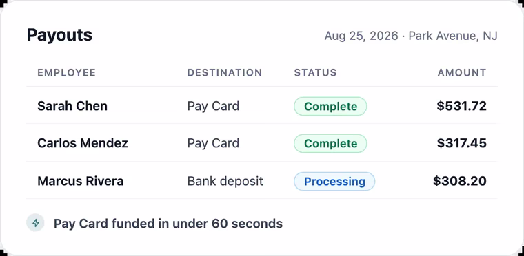 Payouts list — tips paid to Pay Card and bank at shift end, funded in under 60 seconds.