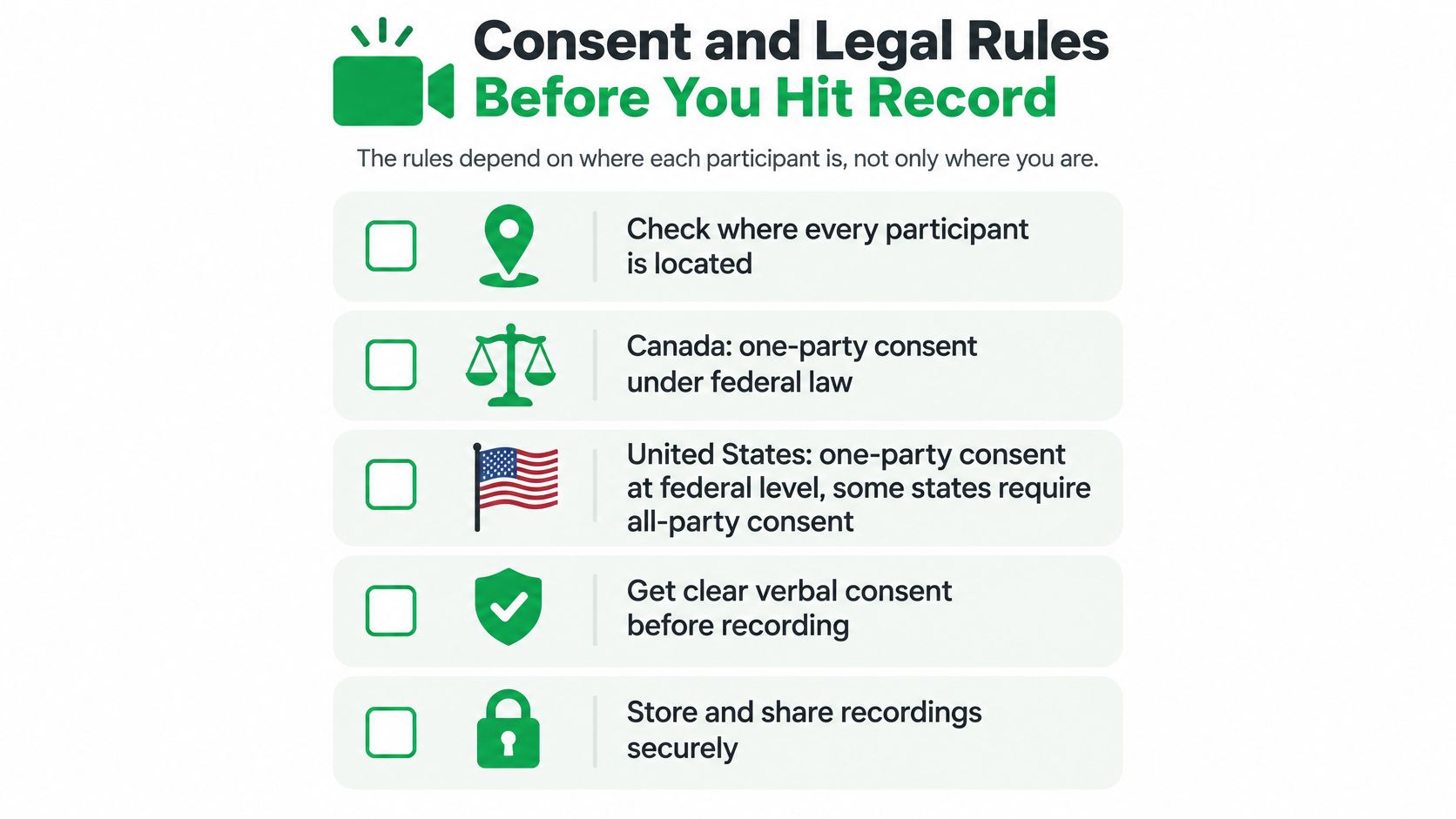 An infographic outlining important legal rules and consent requirements to consider before recording phone calls.