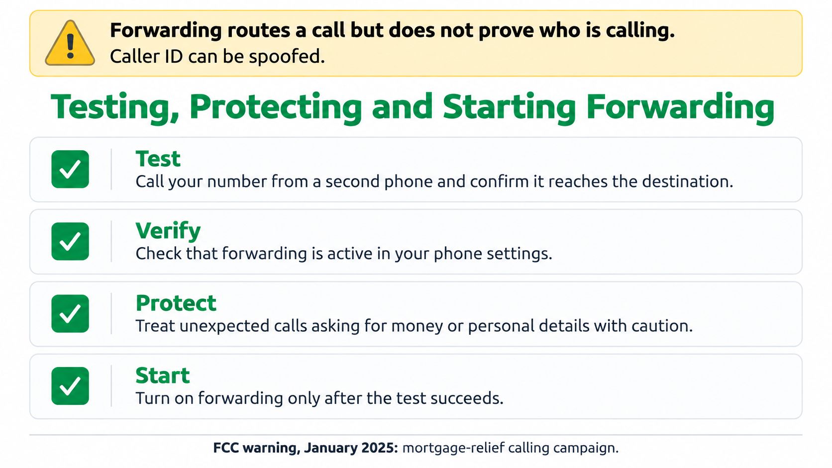 An informational graphic illustrating steps for testing, verifying, protecting, and starting phone call forwarding safely.