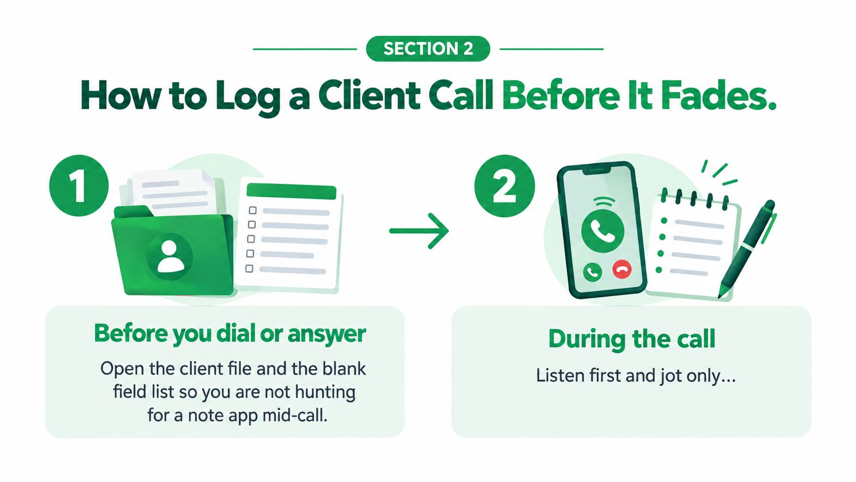 An infographic showing two steps for effectively logging client calls before and during a phone conversation.