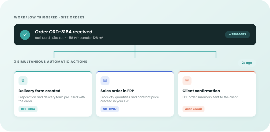 Automatisations déclenchées par une commande validée dans Plugnotes