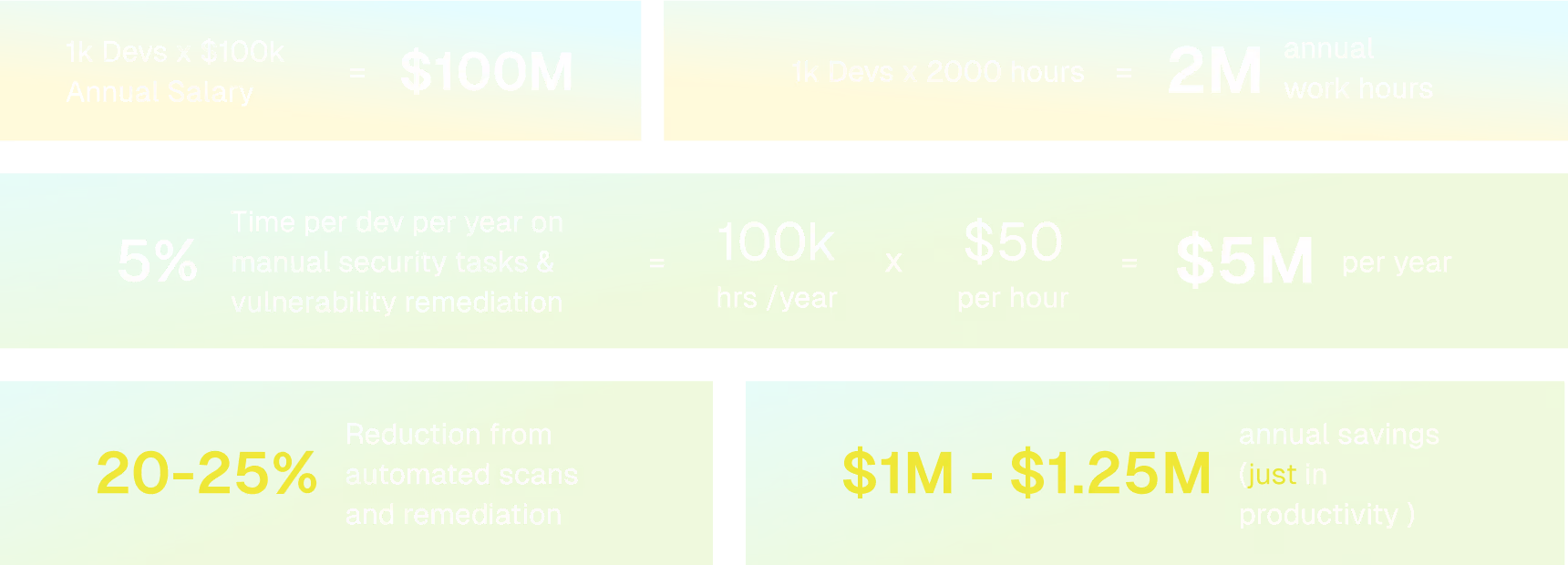 Report chart illustrating a key takeaway