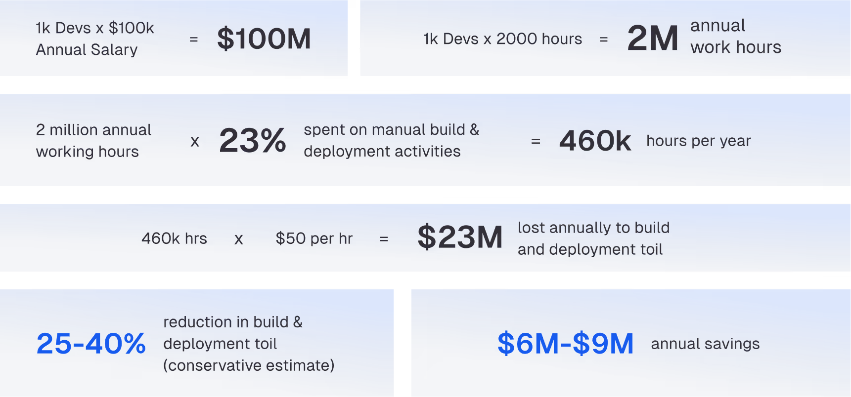 Report chart illustrating a key takeaway