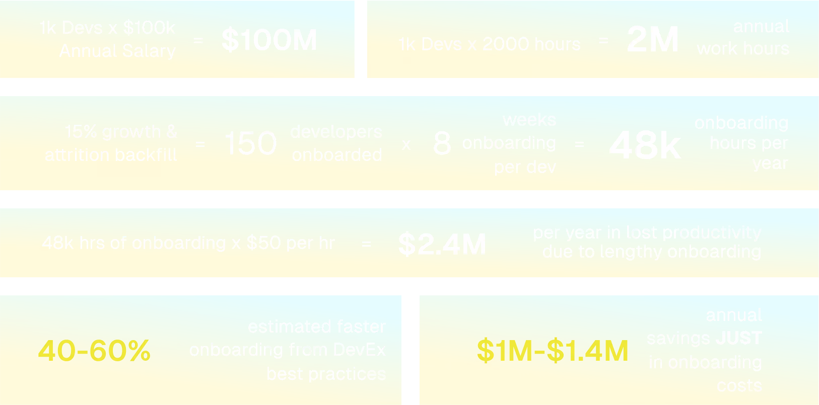 Report chart illustrating a key takeaway
