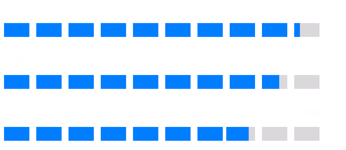 DevOps report chart graphic