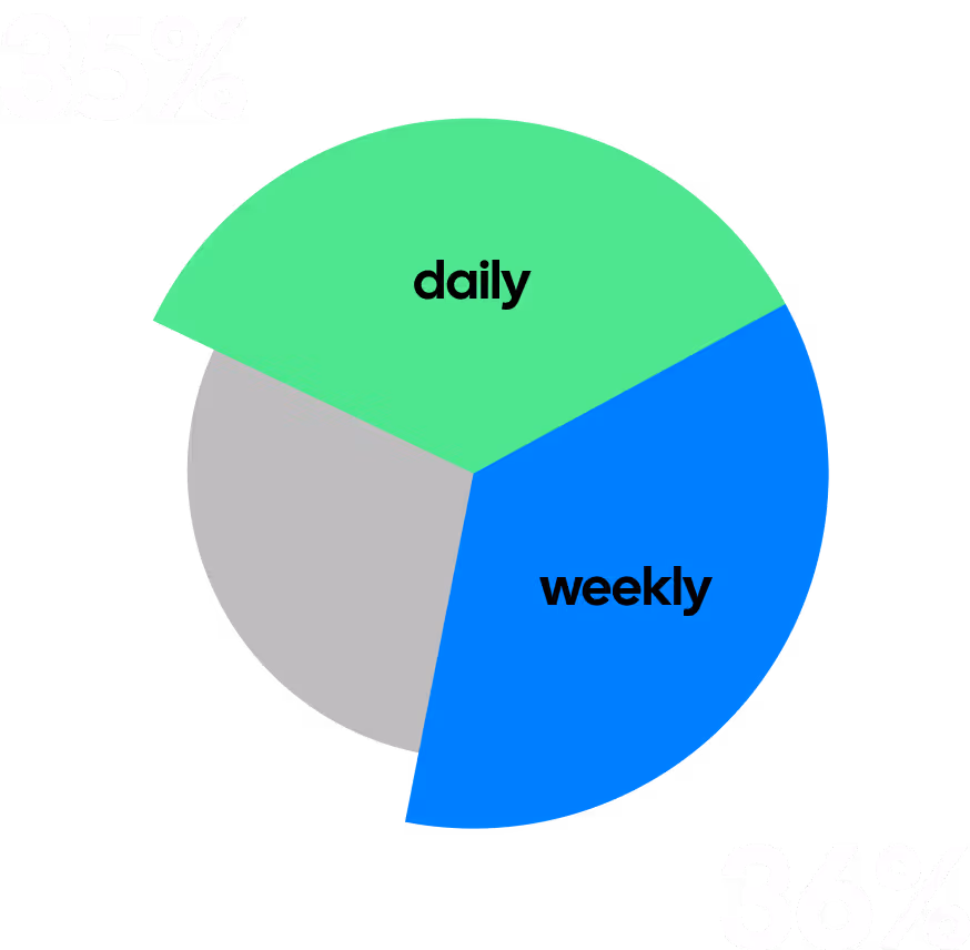 Deployment Risk and Recovery Signals report chart graphic