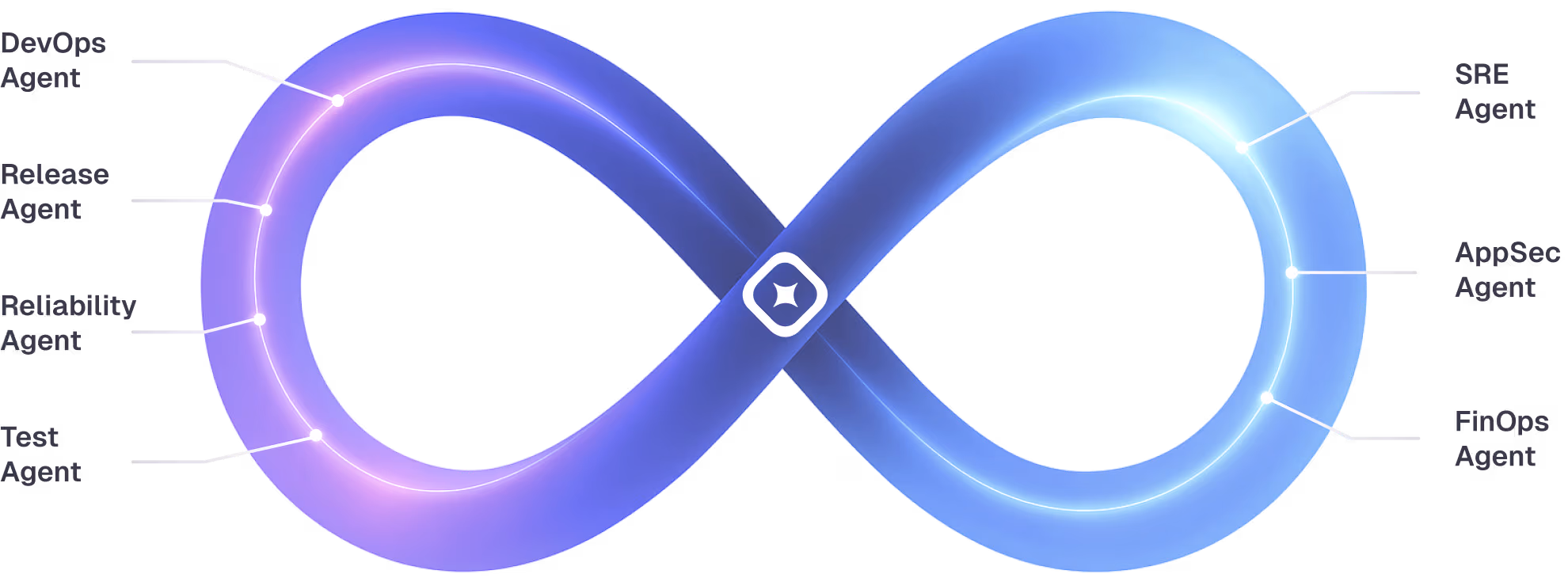 Harness AI graphic