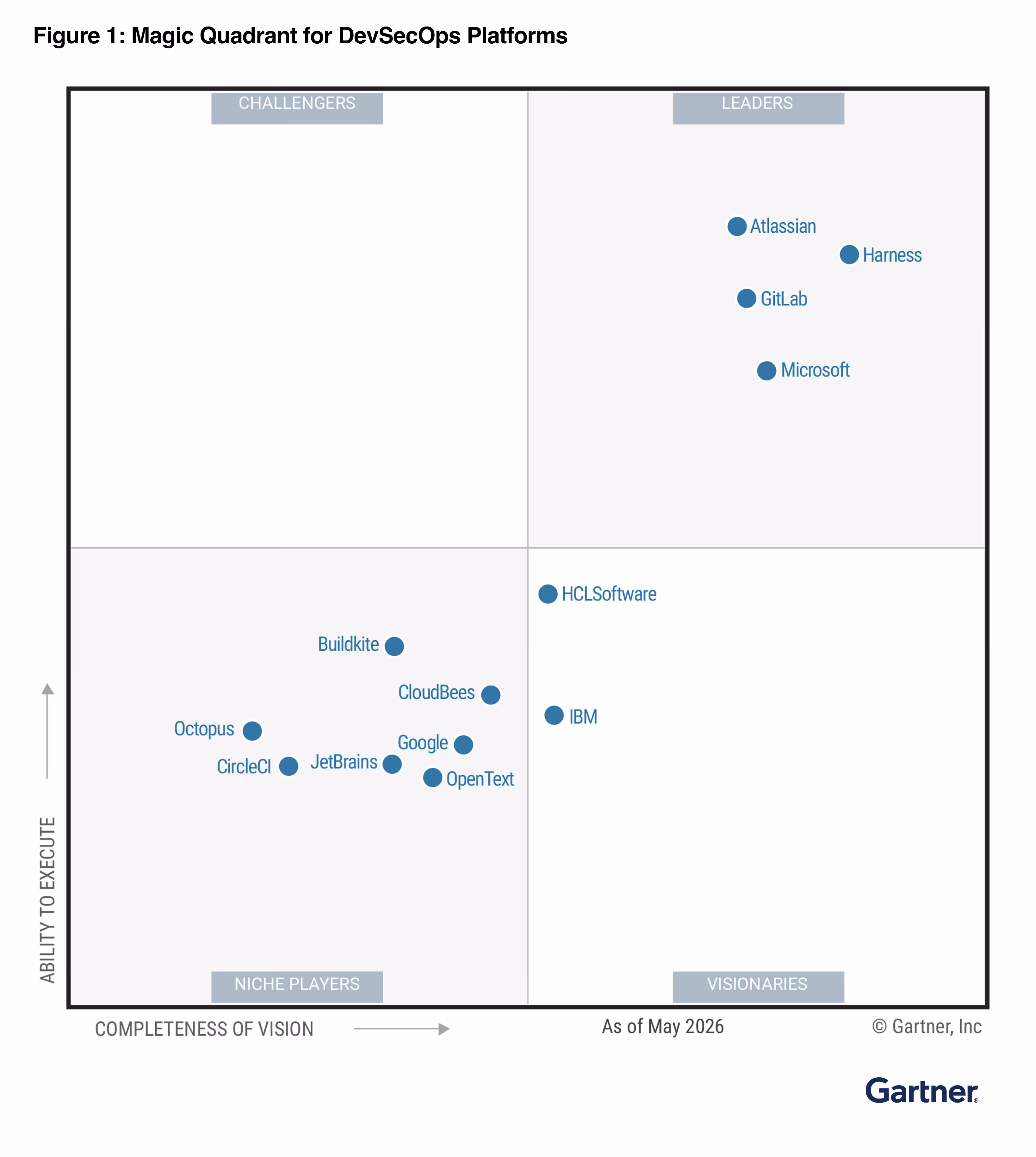 2026 Gartner Magic Quadrant for DevSecOps Platforms report cover