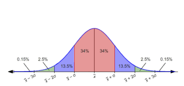 p-dsip bell curve What is Statistical Significance? Capsule count:60 Capsules Third Party Tested Slu-Pp-332, medical use