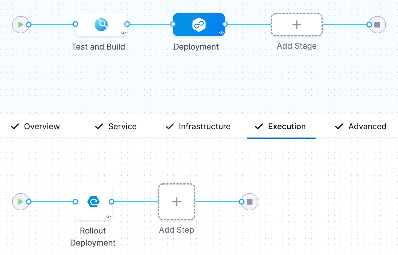 Harness pipeline editor showing Test and Build and Deployment stages, with Rollout Deployment under Execution