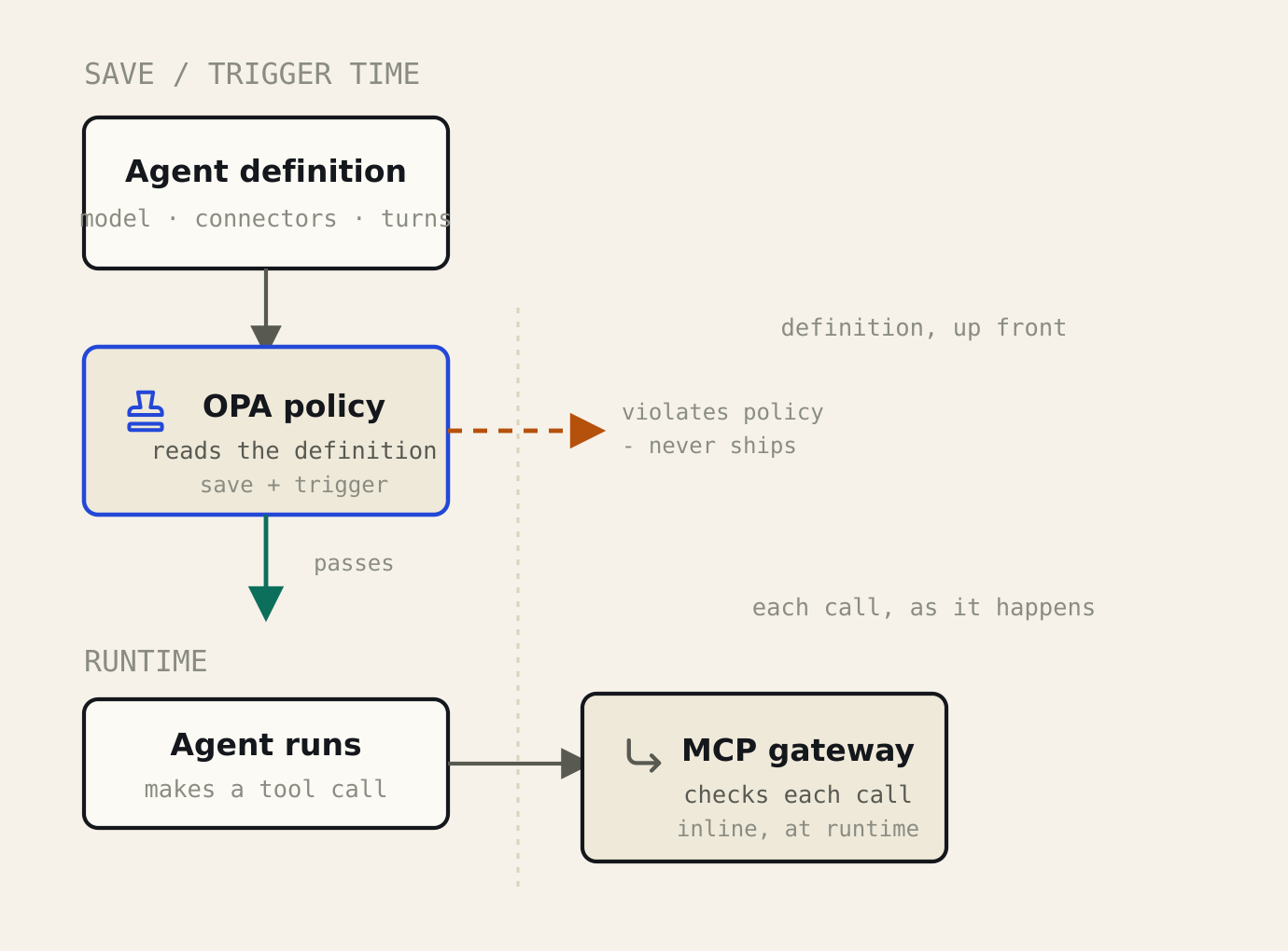 opa-vs-mcp-gateway.png