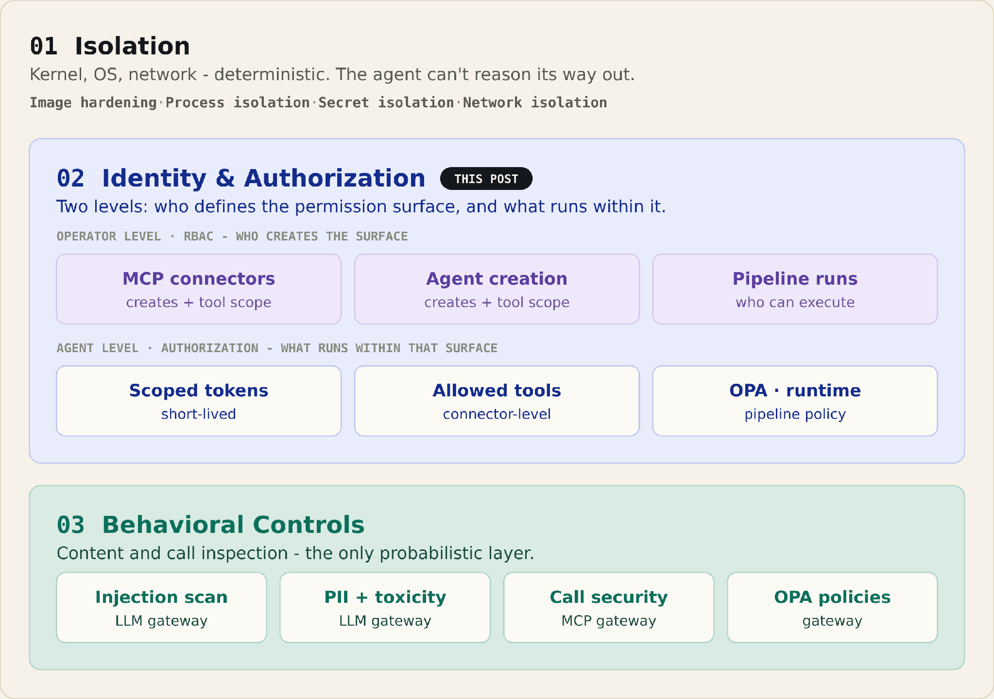 three-category-model.png