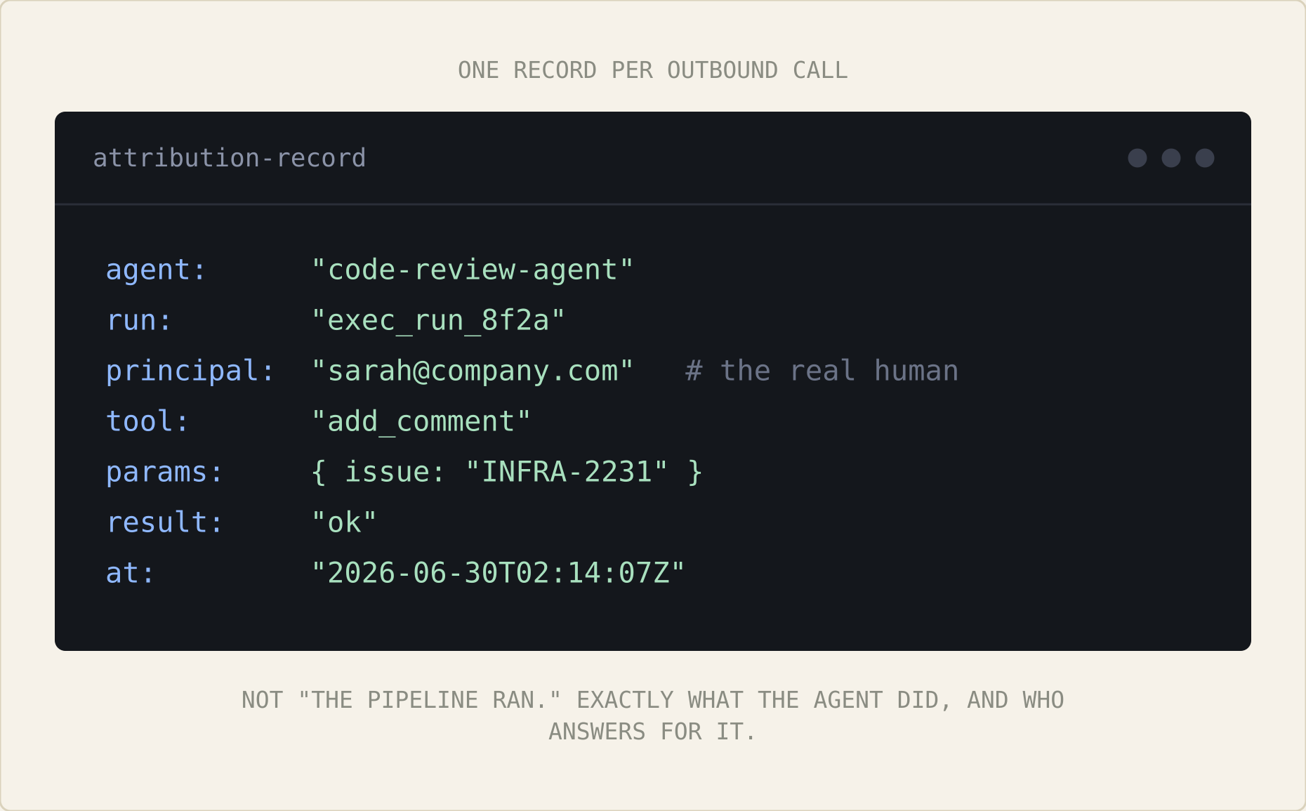 attribution-record.png