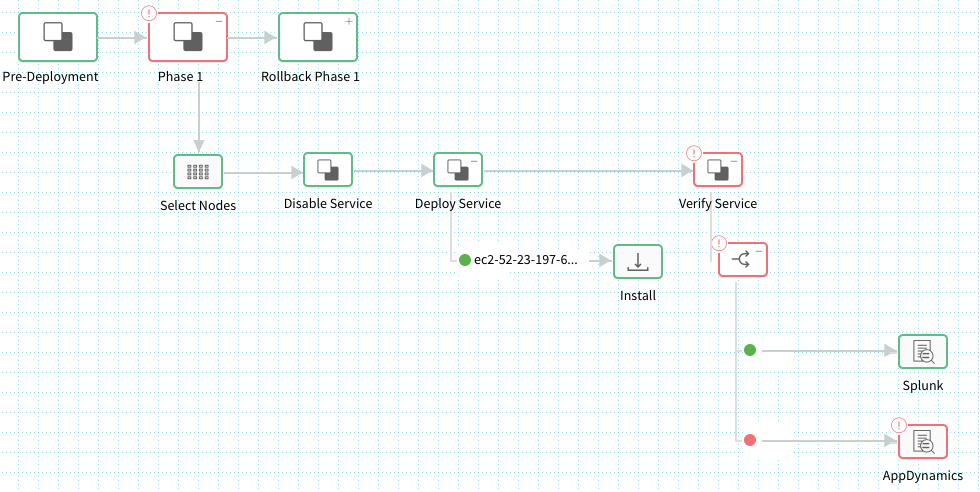 Applying AI/ML to CI/CD Pipelines: In Harness
