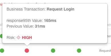 Applying AI/ML to CI/CD Pipelines: Regression