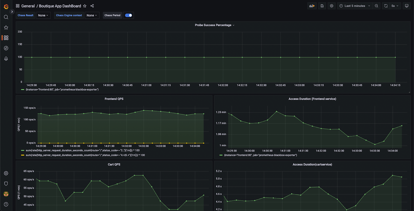 Grafana App Dashboard
