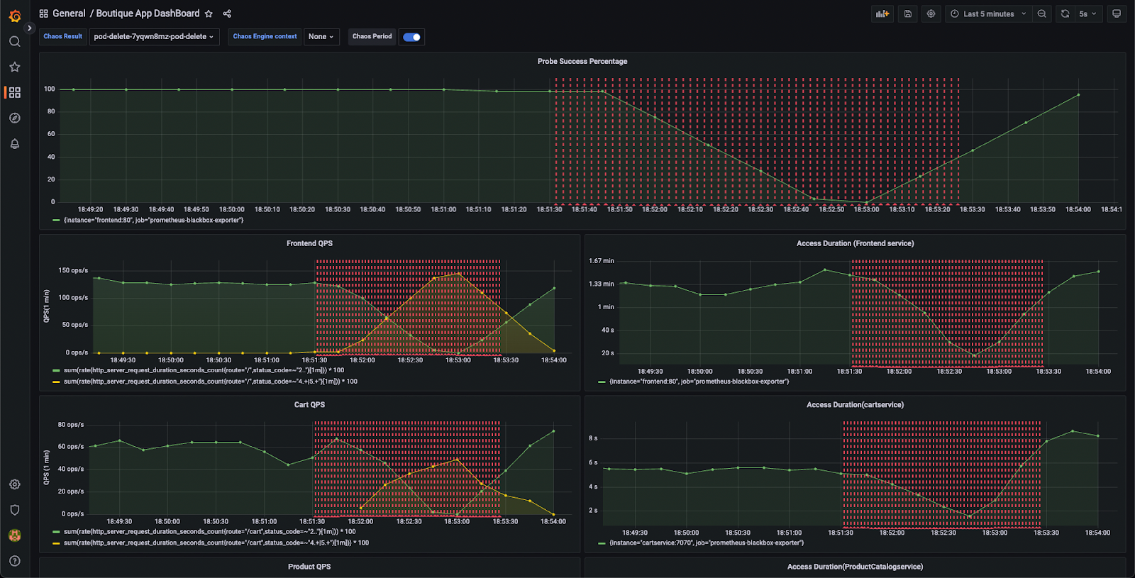 App Metrics Normalizing