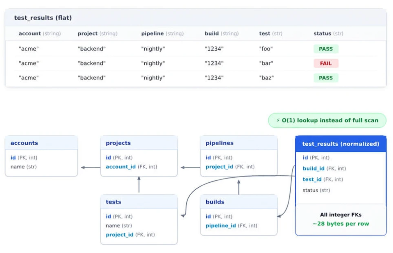 Screenshot illustrating: The Data Model Shift