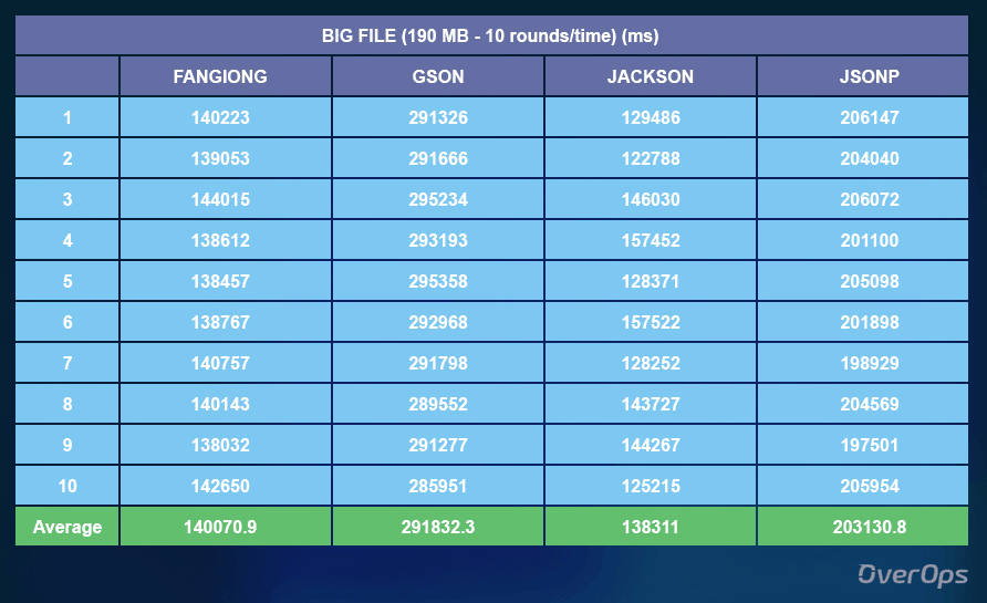 2017 big file results