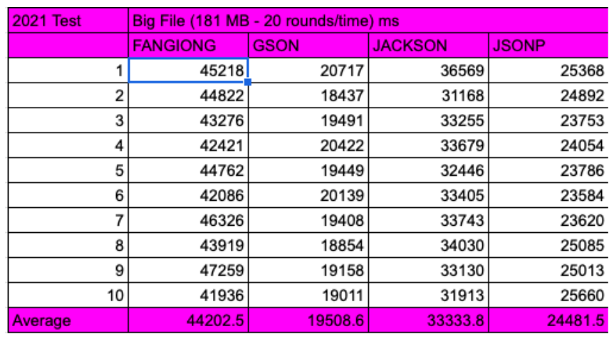 Big file results