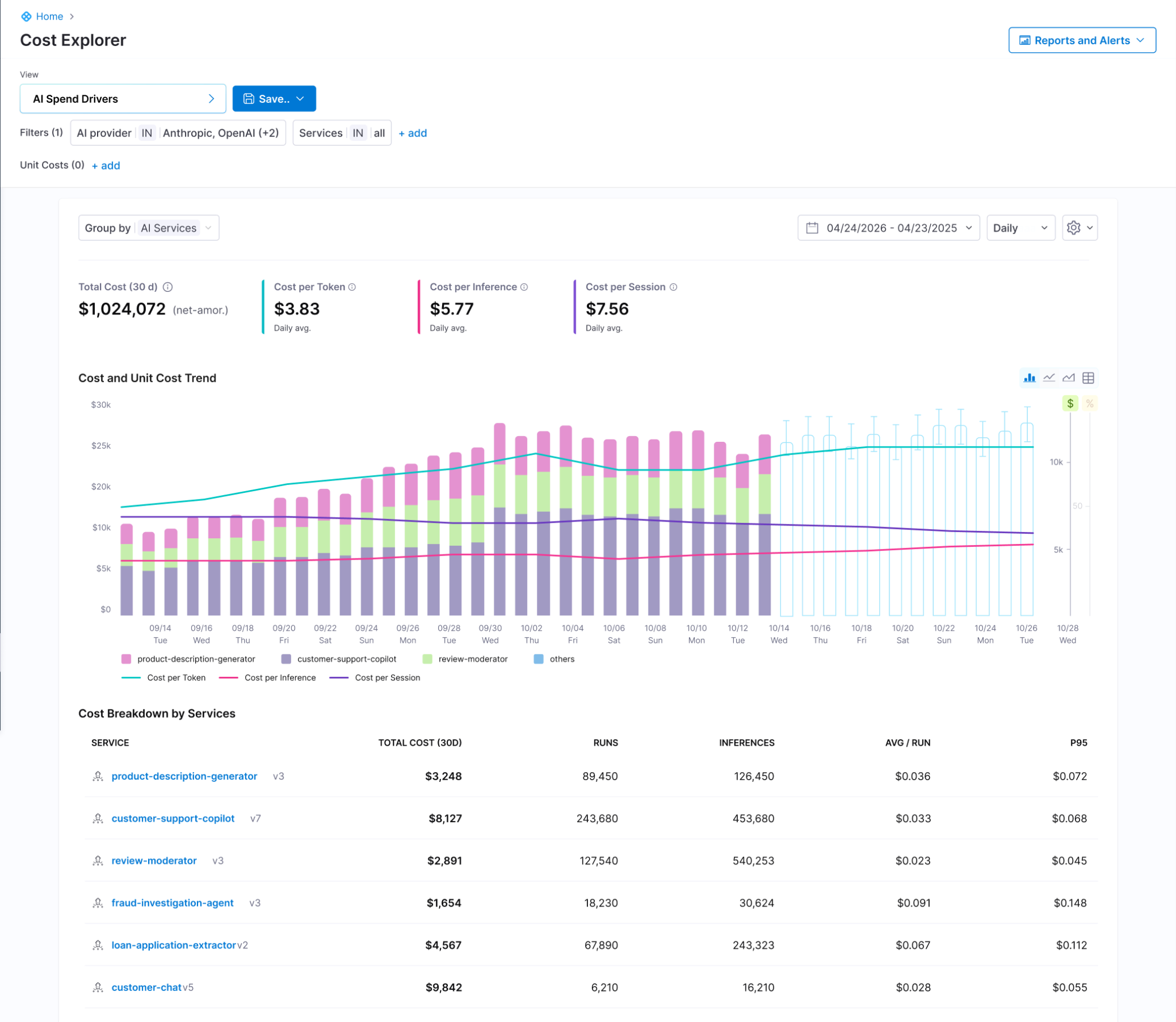 Screenshot illustrating: Unit Economics by Agent