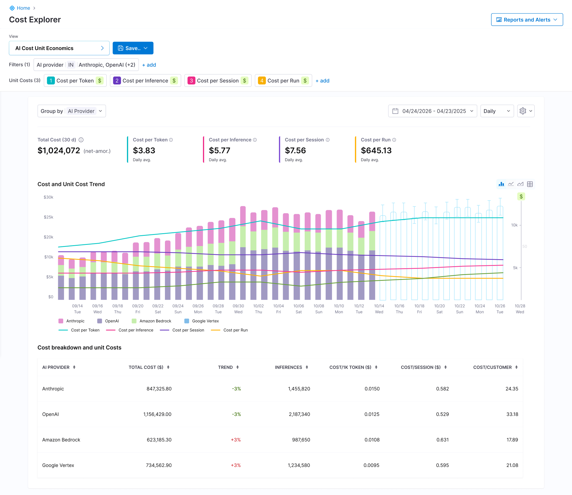 Screenshot illustrating: AI Cost Economics Dashboard