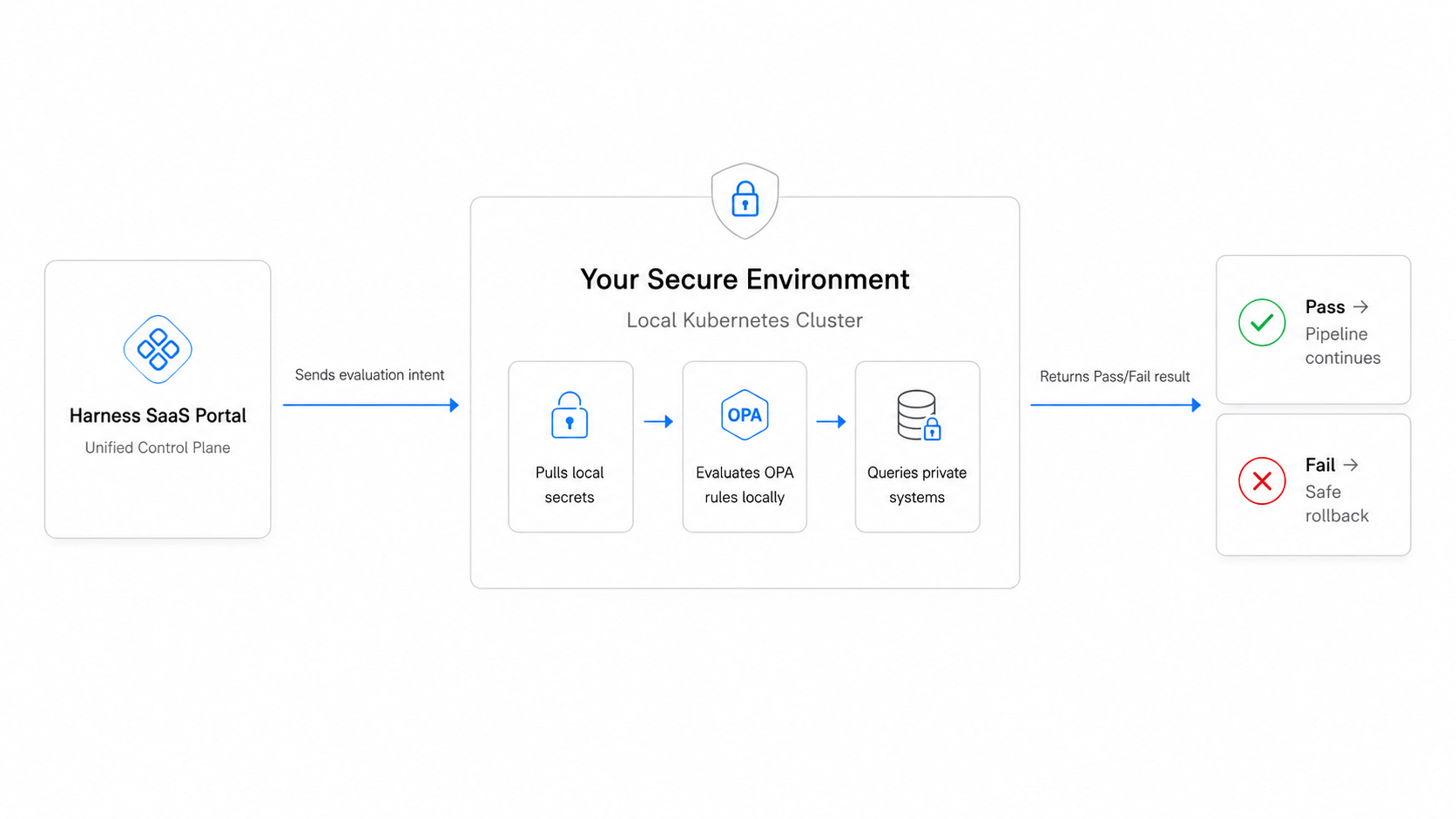 Screenshot illustrating: How It Works