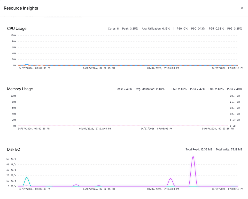 Screenshot related to: We built CPU and Memory Insights to solve this. It gives you real-time and historical visibility into