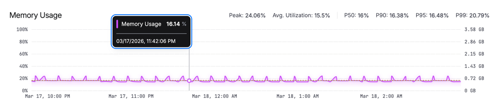 Screenshot illustrating: Memory Usage