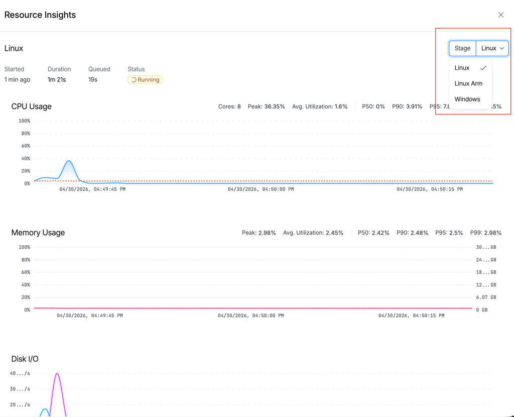 Screenshot illustrating: Disk I/O (image 2)
