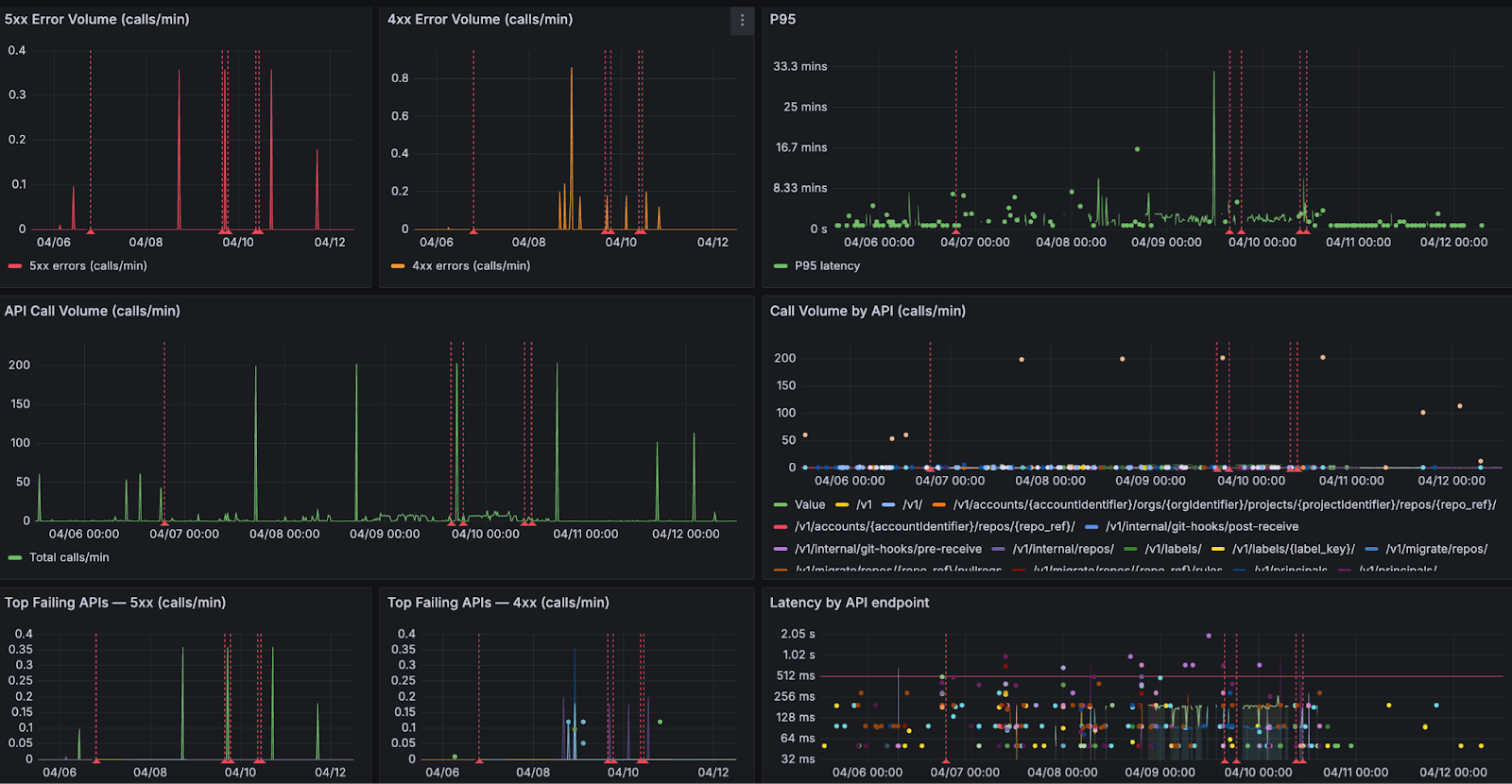 Screenshot illustrating: Operational Reviews