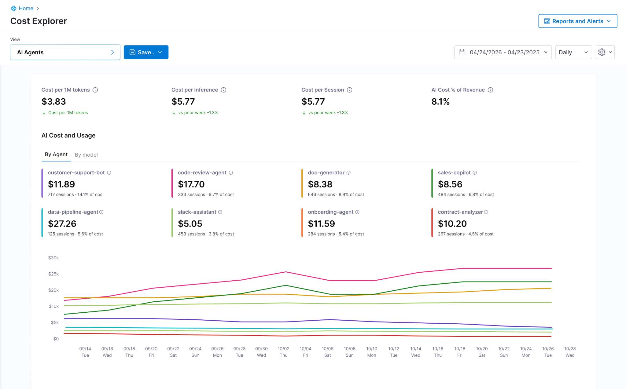 Screenshot illustrating: AI Infrastructure Costs: Cloud & AI Cost Management (image 2)