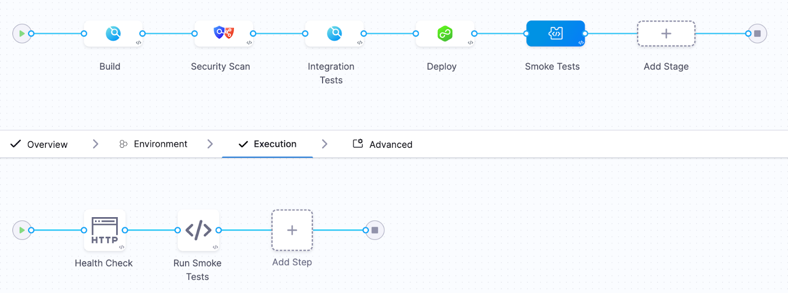 Screenshot illustrating: When a successful deployment quietly degraded payments