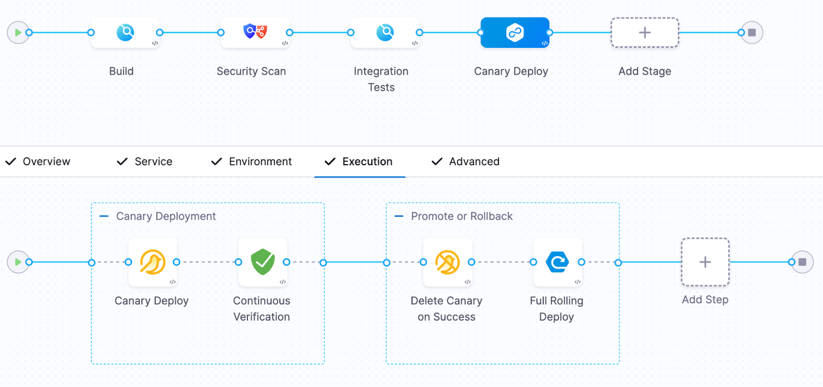 Screenshot illustrating: What the new pipeline looked like