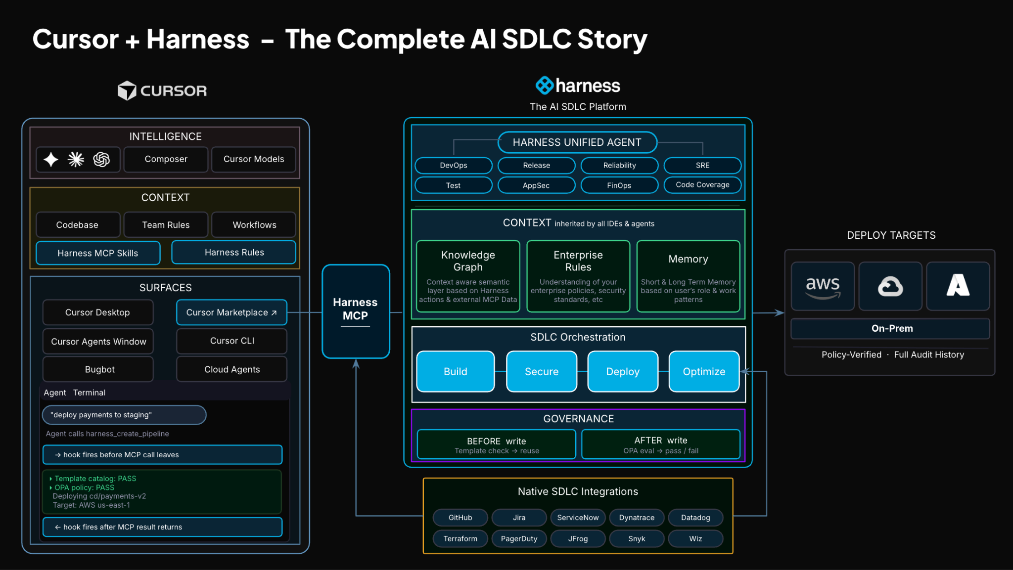 Screenshot illustrating: What If You Could Just Ask