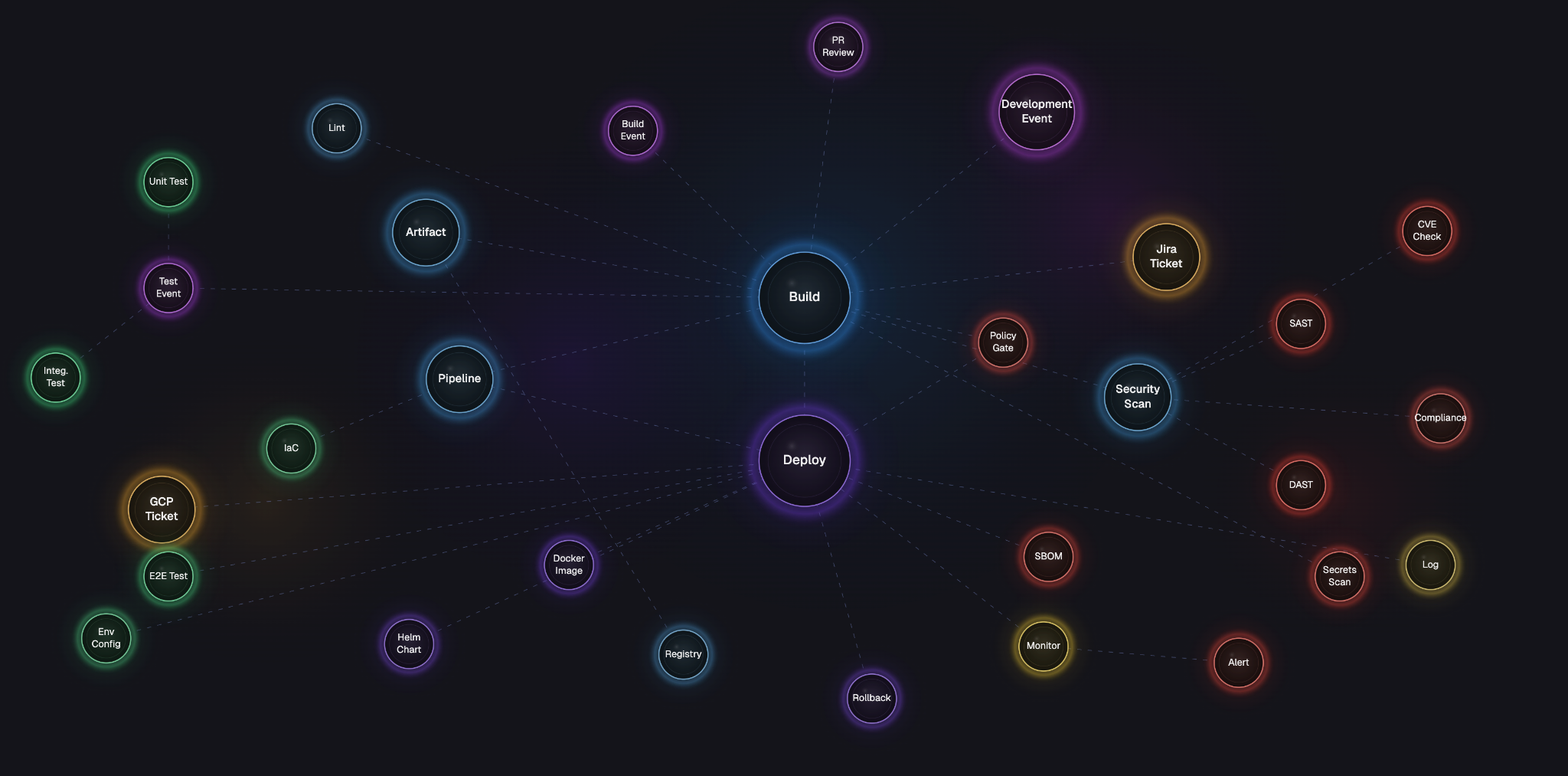 Screenshot illustrating: Why We Built It This Way