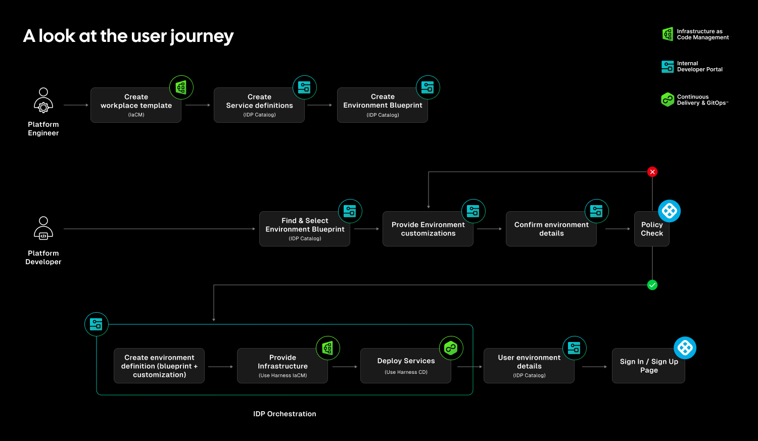 Screenshot illustrating: Closing the Gap Between CD and IaC