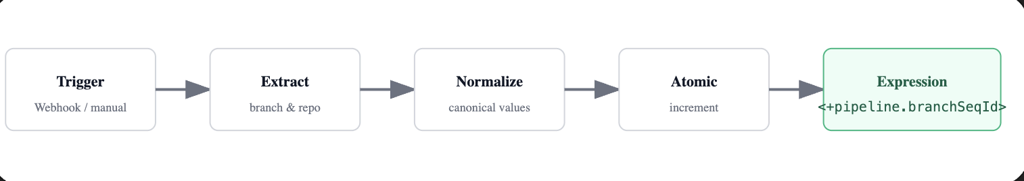 Screenshot illustrating: How It Works Under the Hood