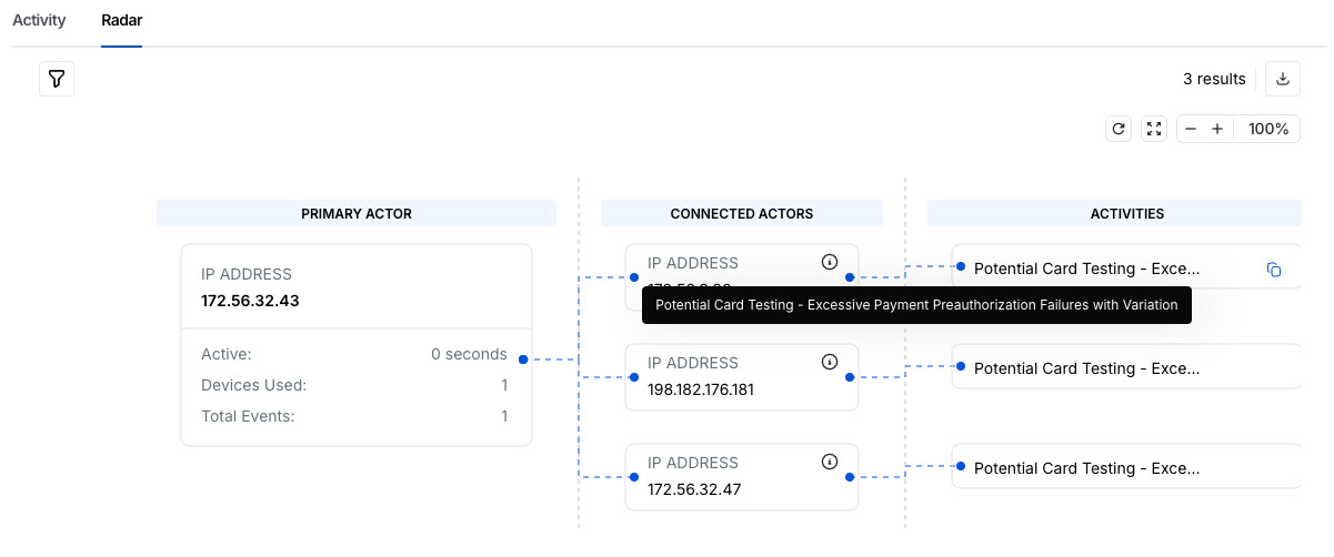 Screenshot illustrating: 1. The Unified Threat Canvas