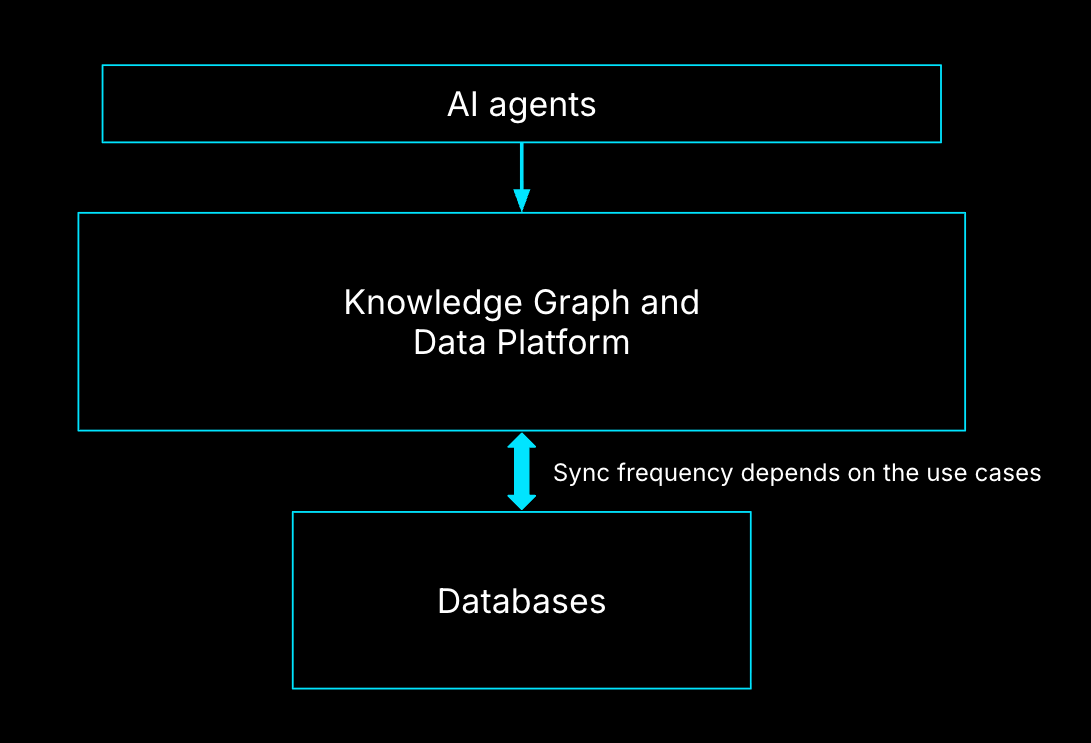 Screenshot illustrating: Freshness, Not Completeness, Determines Value