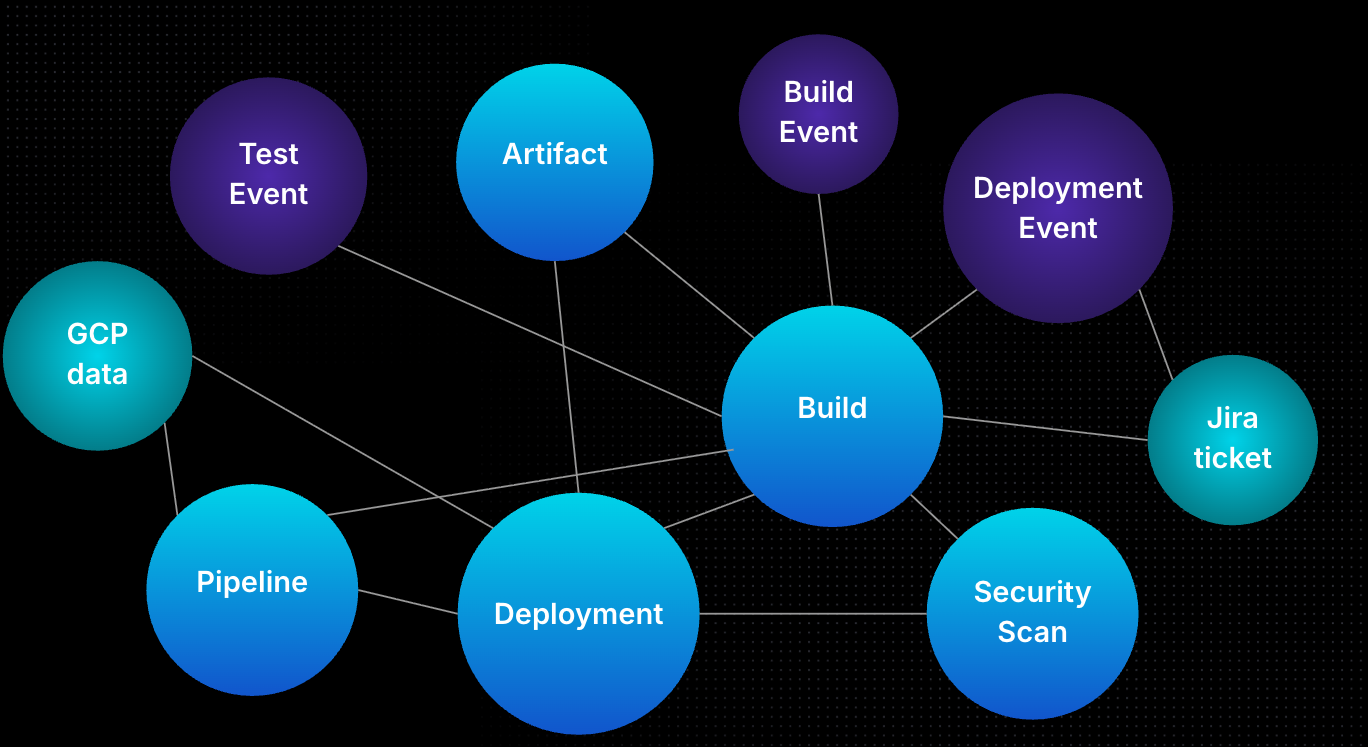 Screenshot illustrating: Core entities that matter