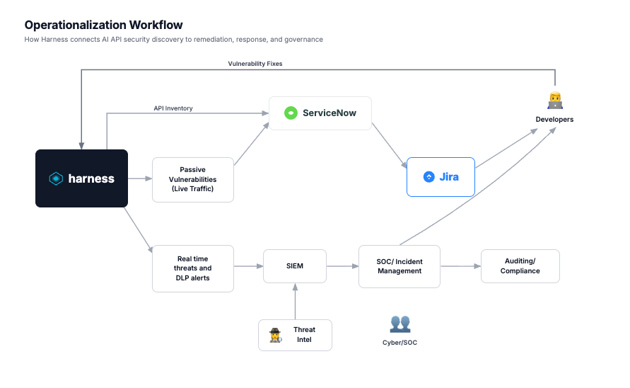 Screenshot illustrating: Enterprise Extension: ServiceNow CMDB Integration