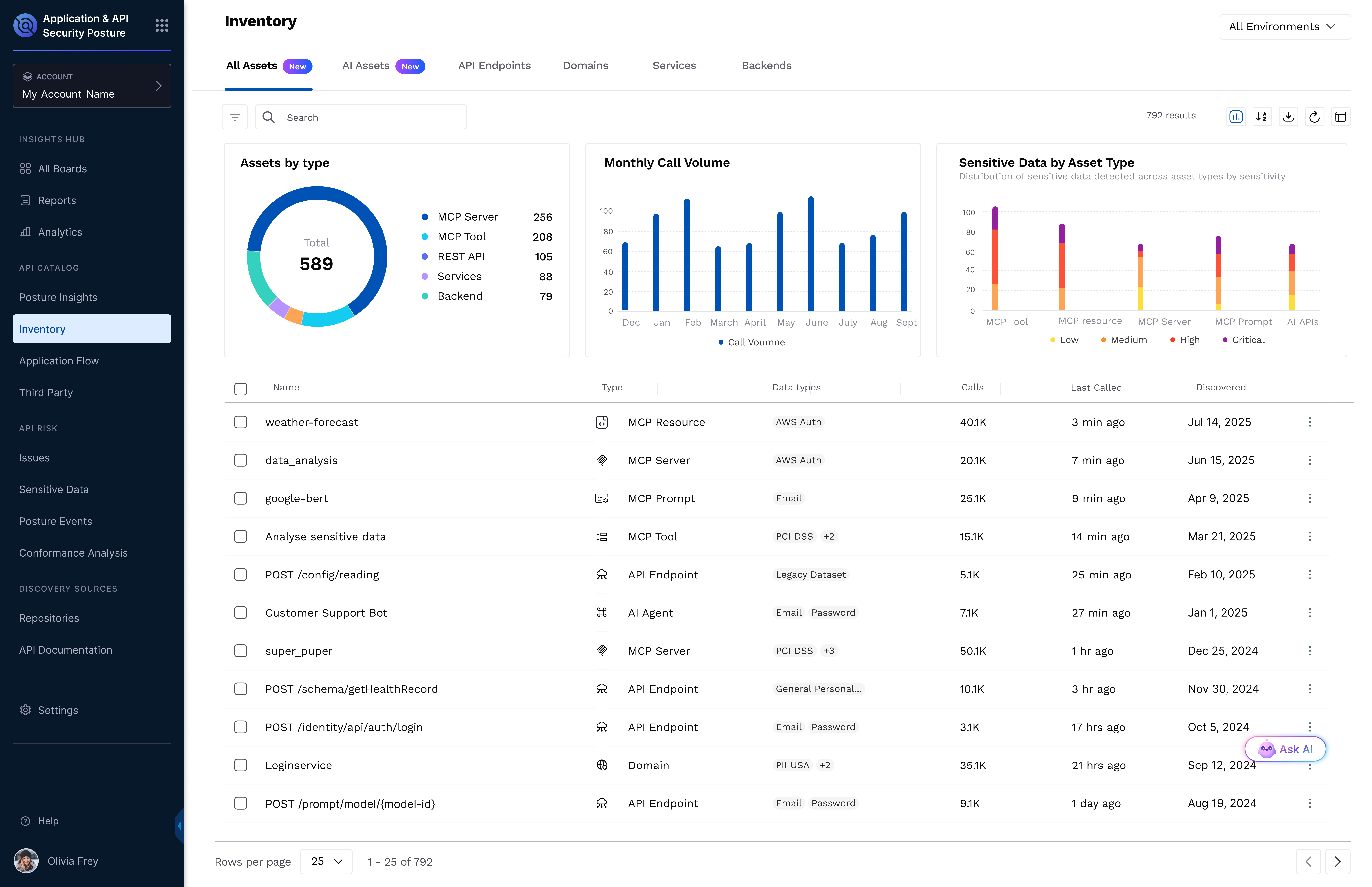 AI discovery dashboard showing inventory of AI APIs, MCP servers, and third-party GenAI services with risk indicators