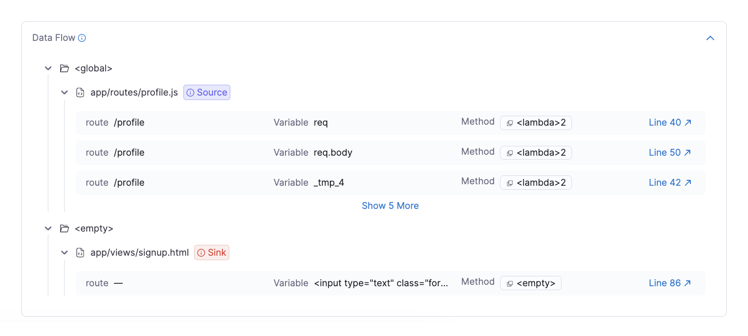 Data Flow view in Harness SAST mapping a vulnerability's taint flow from source code to sink