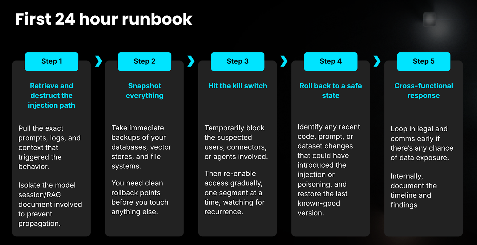 Five-step incident response runbook for prompt injection: retrieve path, snapshot, kill switch, roll back, and respond