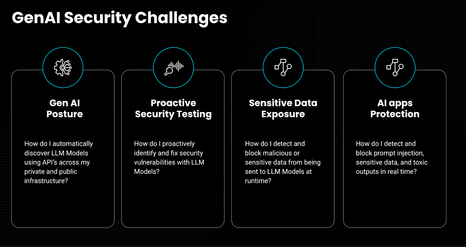 Four GenAI security challenges: Gen AI posture, proactive testing, sensitive data exposure, and AI apps protection
