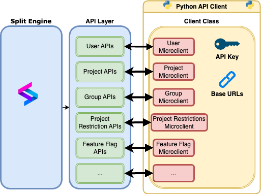 API Client Architecture
