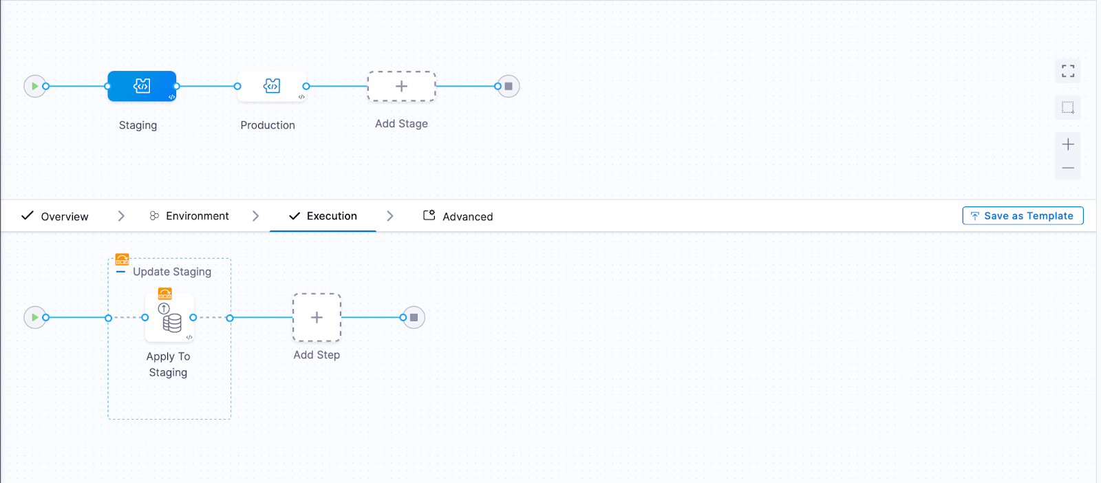 Harness pipeline showing sequential database deployment stages for Staging and Production
