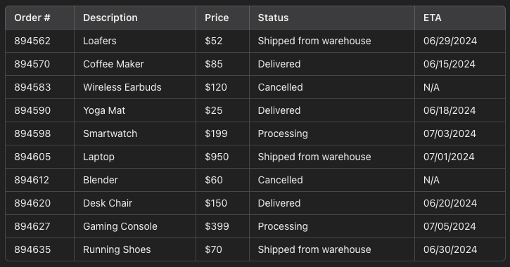 Sample test user order history table with columns for order number, description, price, status, and ETA