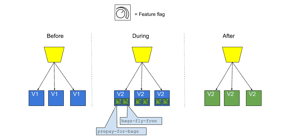 Split - Feature-Flags-As-A-Drawing